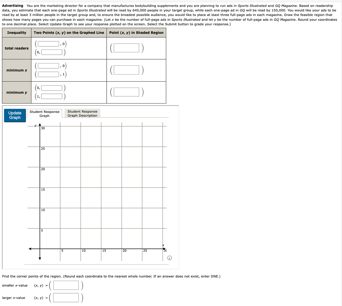 Advertising You are the marketing director for company that manufactures bodybuilding supplements and you are planning to run ads in Sports Illustrated and GQ Magazine. Based on readership
data, you estimate that each one-page ad in Sports Illustrated will be read by 640,000 people in your target group, while each one-page ad in GQ will be read by 150,000. You would like your ads to be
read by at least 3 million people in the target group and, to ensure the broadest possible audience, you would like to place at least three full-page ads in each magazine. Draw the feasible region that
shows how many pages you can purchase in each magazine. (Let x be the number of full-page ads in Sports Illustrated and let y be the number of full-page ads in GQ Magazine. Round your coordinates
to one decimal place. Select Update Graph to see your response plotted on the screen. Select the Submit button to grade your response.)
Inequality
total readers
minimum x
Two Points (x, y) on the Graphed Line
Point (x, y) in Shaded Region
(0,
minimum y
Update
Graph
Student Response
Graph
Student Response
Graph Description
30
25
20
15
10
10
15
20
25
Find the corner points of the region. (Round each coordinate to the nearest whole number. If an answer does not exist, enter DNE.)
smaller x-value
(x, y) =
larger x-value
(x, y) =