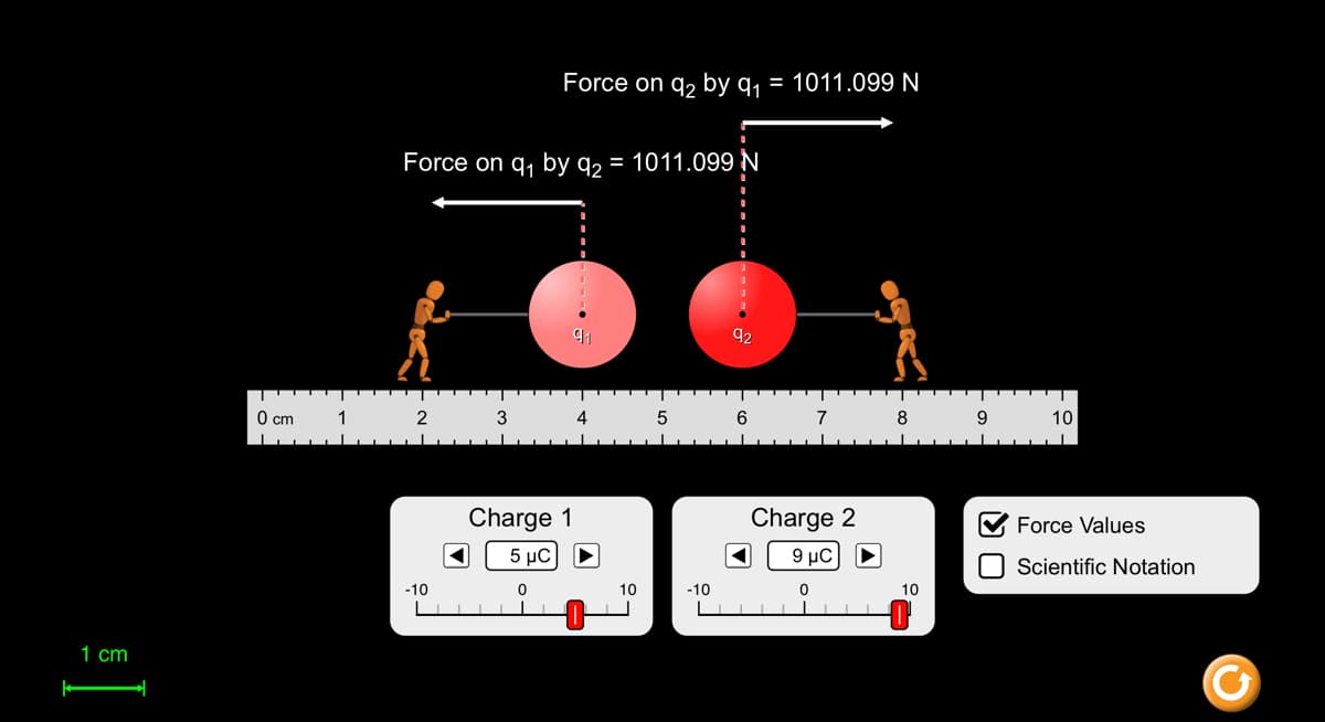 1 cm
0 cm
1
Force on q₁ by q2 = 1011.099 N
2
-10
Force on 9₂ by 9₁ = 1011.099 N
3
Charge 1
5 μC
0
91
4
-0
10
5
-10
6
7
Charge 2
9 μC
0
8
10
9
O
10
Force Values
Scientific Notation