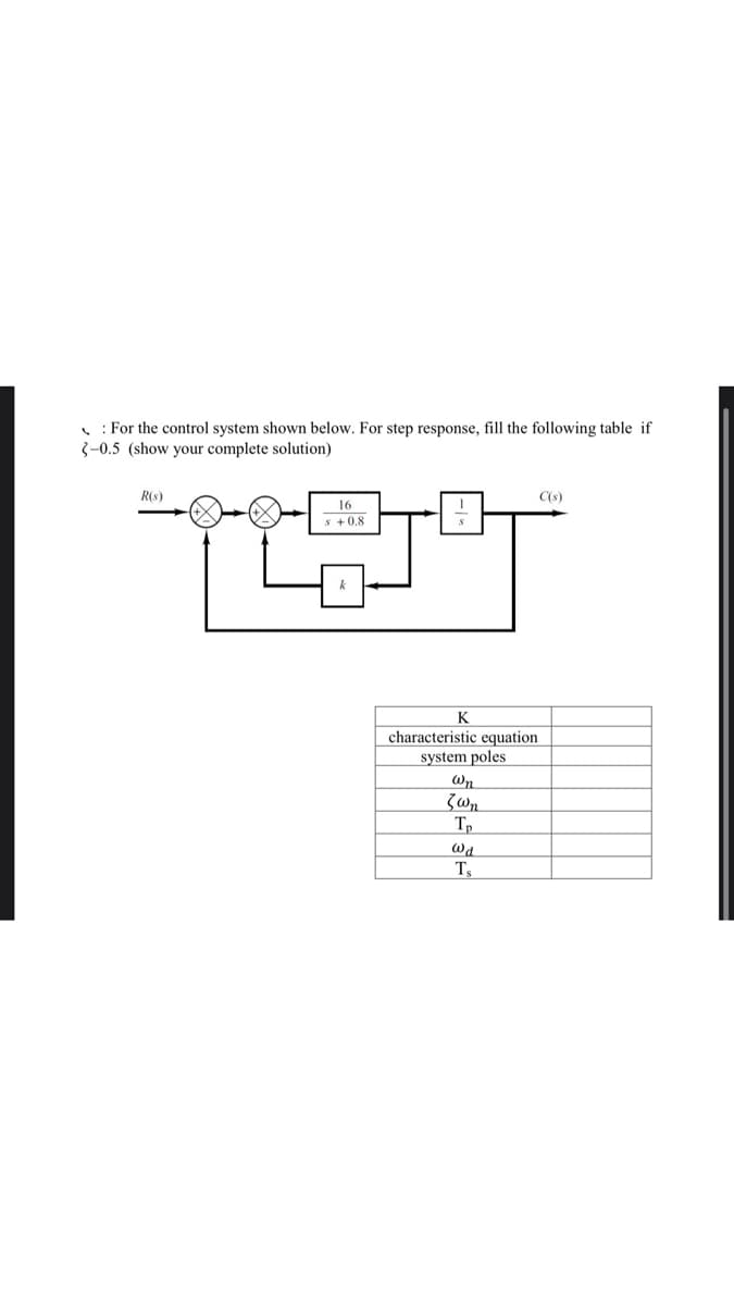 For the control system shown below. For step response, fill the following table if
-0.5 (show your complete solution)
R(s)
16
s +0.8
k
K
characteristic equation
system poles
Wn
Zwn
Tp
C(s)
@d
Ts