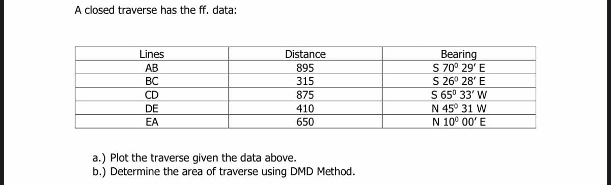 A closed traverse has the ff. data:
Bearing
S 70° 29' E
S 26° 28' E
S 65° 33' W
N 45° 31 W
N 10° 00' E
Lines
Distance
АВ
895
ВС
315
CD
875
DE
410
EA
650
a.) Plot the traverse given the data above.
b.) Determine the area of traverse using DMD Method.
