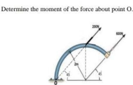 Determine the moment of the force about point O.
200N
60ON
