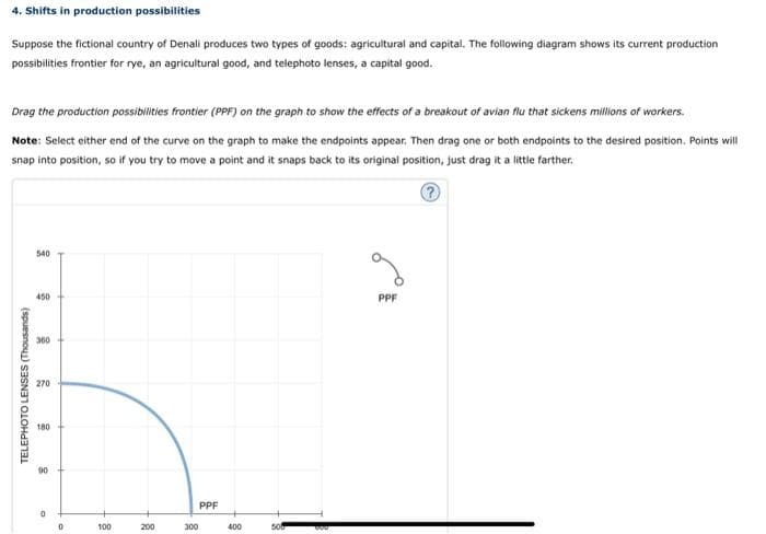 4. Shifts in production possibilities
Suppose the fictional country of Denali produces two types of goods: agricultural and capital. The following diagram shows its current production
possibilities frontier for rye, an agricultural good, and telephoto lenses, a capital good.
Drag the production possibilities frontier (PPF) on the graph to show the effects of a breakout of avian flu that sickens millions of workers.
Note: Select either end of the curve on the graph to make the endpoints appear. Then drag one or both endpoints to the desired position. Points will
snap into position, so if you try to move a point and it snaps back to its original position, just drag it a little farther.
TELEPHOTO LENSES (Thousands)
540
450
360
270
180
90
0
0
100
200
PPF
300
400
500
BOU
PPF