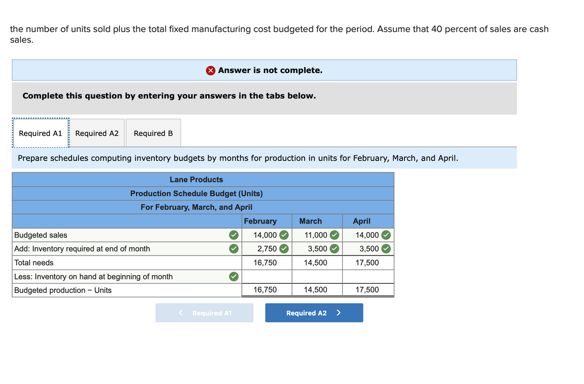 the number of units sold plus the total fixed manufacturing cost budgeted for the period. Assume that 40 percent of sales are cash
sales.
Complete this question by entering your answers in the tabs below.
Required A1 Required A2 Required B
X Answer is not complete.
Prepare schedules computing inventory budgets by months for production in units for February, March, and April.
Budgeted sales
Add: Inventory required at end of month
Total needs
Lane Products
Production Schedule Budget (Units)
For February, March, and April
Less: Inventory on hand at beginning of month
Budgeted production - Units
Required A1
February
14,000
2,750
16,750
16,750
March
11,000
3,500
14,500
14,500
Required A2
>
April
14,000
3,500
17,500
17,500