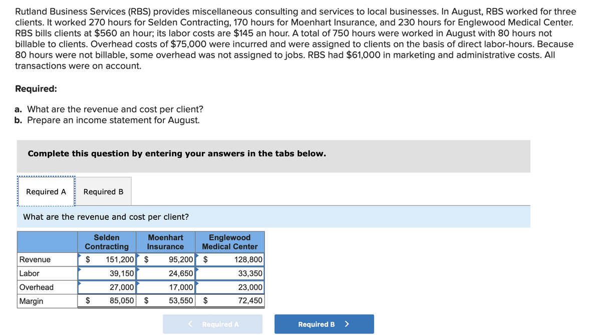 Rutland Business Services (RBS) provides miscellaneous consulting and services to local businesses. In August, RBS worked for three
clients. It worked 270 hours for Selden Contracting, 170 hours for Moenhart Insurance, and 230 hours for Englewood Medical Center.
RBS bills clients at $560 an hour; its labor costs are $145 an hour. A total of 750 hours were worked in August with 80 hours not
billable to clients. Overhead costs of $75,000 were incurred and were assigned to clients on the basis of direct labor-hours. Because
80 hours were not billable, some overhead was not assigned to jobs. RBS had $61,000 in marketing and administrative costs. All
transactions were on account.
Required:
a. What are the revenue and cost per client?
b. Prepare an income statement for August.
Complete this question by entering your answers in the tabs below.
Required A Required B
What are the revenue and cost per client?
Revenue
Labor
Overhead
Margin
Selden
Contracting
Moenhart
Insurance
$
Englewood
Medical Center
128,800
33,350
23,000
72,450
$ 151,200 $ 95,200 $
39,150
24,650
17,000
27,000
85,050 $
53,550 $
Required A
Required B
>