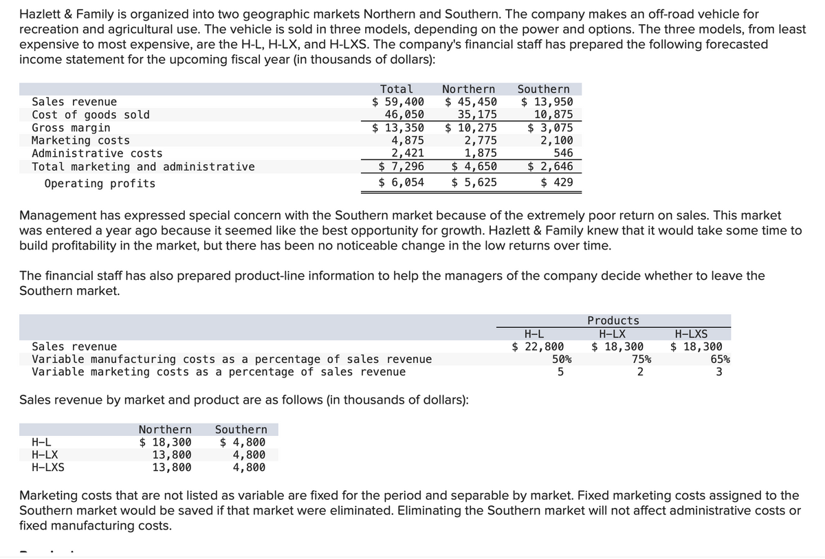 Hazlett & Family is organized into two geographic markets Northern and Southern. The company makes an off-road vehicle for
recreation and agricultural use. The vehicle is sold in three models, depending on the power and options. The three models, from least
expensive to most expensive, are the H-L, H-LX, and H-LXS. The company's financial staff has prepared the following forecasted
income statement for the upcoming fiscal year (in thousands of dollars):
Sales revenue
Cost of goods sold
Gross margin
Marketing costs
Administrative costs
Total marketing and administrative
Operating profits
Total
$ 59,400
46,050
$ 13,350
H-L
H-LX
H-LXS
4,875
2,421
$ 7,296
$ 6,054
Management has expressed special concern with the Southern market because of the extremely poor return on sales. This market
was entered a year ago because it seemed like the best opportunity for growth. Hazlett & Family knew that it would take some time to
build profitability in the market, but there has been no noticeable change in the low returns over time.
Northern
$ 18,300
13,800
13,800
Northern
$ 45,450
35,175
$ 10,275
2,775
1,875
$ 4,650
$ 5,625
The financial staff has also prepared product-line information to help the managers of the company decide whether to leave the
Southern market.
Sales revenue
Variable manufacturing costs as a percentage of sales revenue
Variable marketing costs as a percentage of sales revenue
Sales revenue by market and product are as follows (in thousands of dollars):
Southern
$ 4,800
4,800
4,800
Southern
$ 13,950
10,875
$ 3,075
2,100
546
$ 2,646
$ 429
H-L
$ 22,800
50%
5
Products
H-LX
$ 18,300
75%
2
H-LXS
$ 18,300
65%
3
Marketing costs that are not listed as variable are fixed for the period and separable by market. Fixed marketing costs assigned to the
Southern market would be saved if that market were eliminated. Eliminating the Southern market will not affect administrative costs or
fixed manufacturing costs.