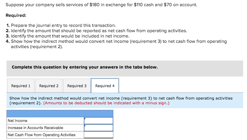 Suppose your company sells services of $180 in exchange for $110 cash and $70 on account.
Required:
1. Prepare the journal entry to record this transaction.
2. Identify the amount that should be reported as net cash flow from operating activities.
3. Identify the amount that would be included in net income.
4. Show how the indirect method would convert net income (requirement 3) to net cash flow from operating
activities (requirement 2).
Complete this question by entering your answers in the tabs below.
Required 1
Required 2
Required 3
Required 4
Show how the indirect method would convert net income (requirement 3) to net cash flow from operating activities
(requirement 2). (Amounts to be deducted should be indicated with a minus sign.)
Net Income
Increase in Accounts Receivable
Net Cash Flow from Operating Activities
