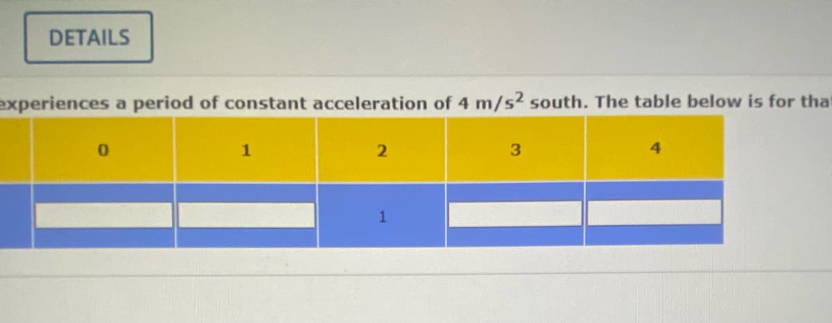 DETAILS
experiences a period of constant acceleration of 4 m/s2 south. The table below is for that
0
1
2
3