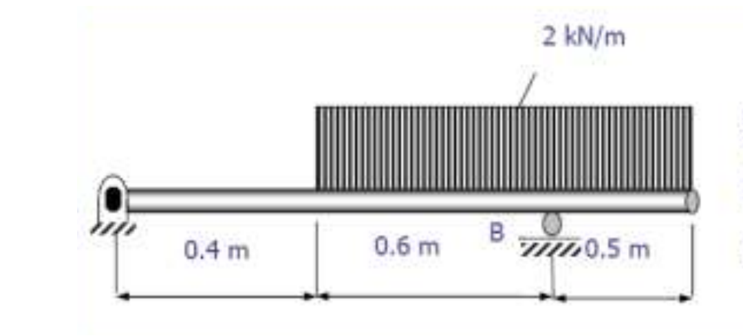 2 kN/m
0.4 m
0.6 m
T0,5 m
B.
