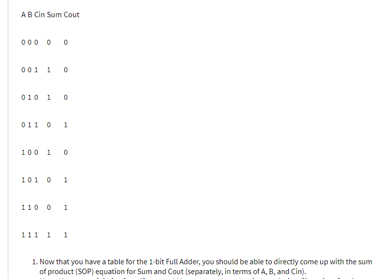 AB Cin Sum Cout
000 0 0
001 1 0
010 1 0
011 0 1
100
1.
101 0 1
110 0 1
111 1 1
1. Now that you have a table for the 1-bit Full Adder, you should be able to directly come up with the sum
of product (SOP) equation for Sum and Cout (separately, in terms of A, B, and Cin).
