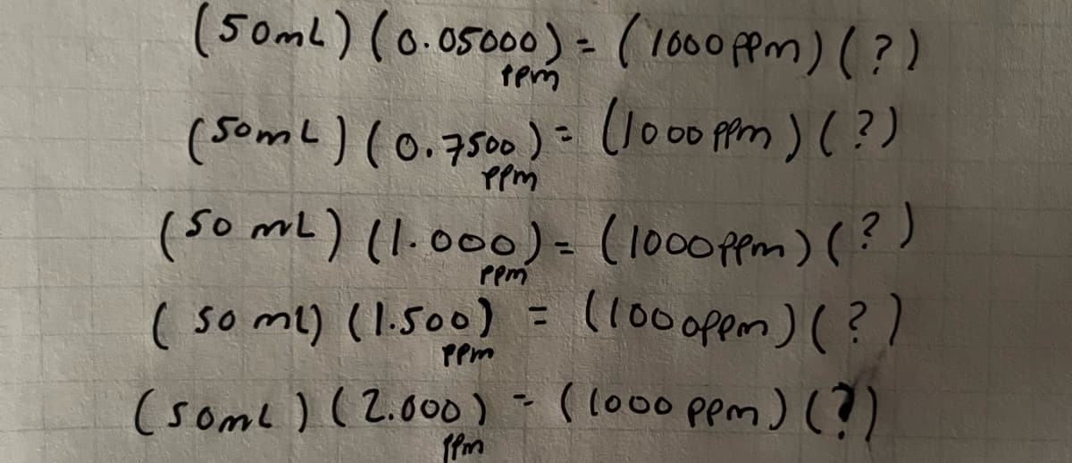 (50ml) (0.05000)= (1000 ppm) (?)
(som l) (0.7500) = (1000 ppm) (?)
PPM
(50 ml) (1.000) = (1000ppm) (?)
(1000ppm) (?)
PPM
(50 ml) (1.500)
(soml) (2.000) = (1000 ppm) (?)
ffm