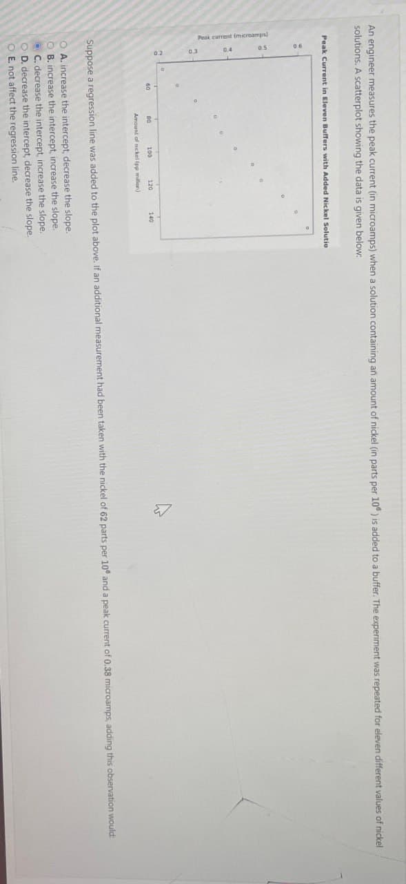 An engineer measures the peak current (in microamps) when a solution containing an amount of nickel (in parts per 10°) is added to a buffer. The experiment was repeated for eleven different values of nickel
solutions. A scatterplot showing the data is given below:
Peak Current in Eleven Buffers with Added Nickel Solutio
60
120
140
100
Amount of nickel (pp million)
Suppose a regression line was added to the plot above. If an additional measurement had been taken with the nickel of 62 parts per 10 and a peak current of 0.38 microamps, adding this observation would:
O A. increase the intercept, decrease the slope.
OB. increase the intercept, increase the slope.
C. decrease the intercept, increase the slope.
OD. decrease the intercept, decrease the slope.
E. not affect the regression line.