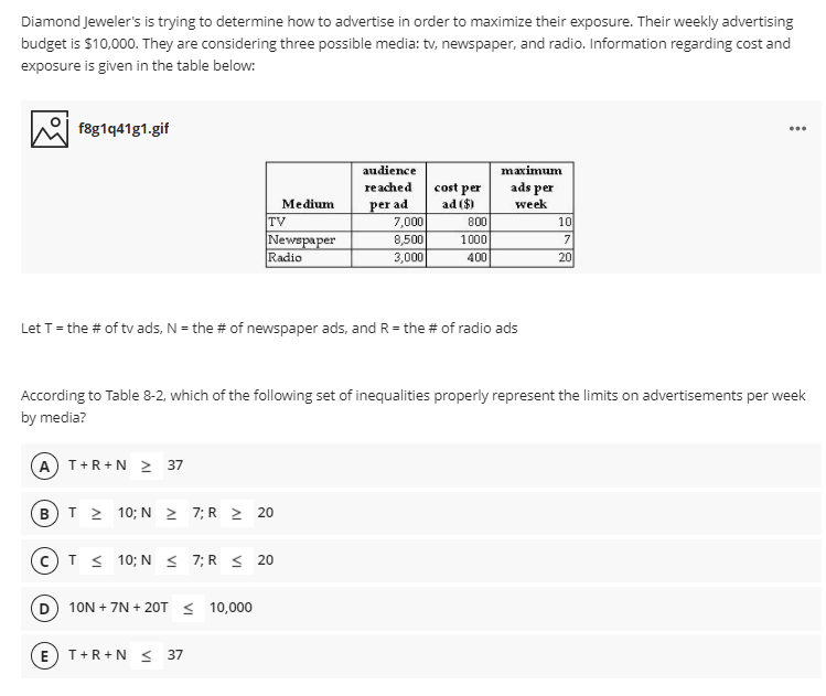 Diamond Jeweler's is trying to determine how to advertise in order to maximize their exposure. Their weekly advertising
budget is $10,000. They are considering three possible media: tv, newspaper, and radio. Information regarding cost and
exposure is given in the table below:
f8g1q41g1.gif
...
audience
maximum
reached
cost per
ads per
week
per ad
7,000
Medium
ad ($)
TV
800
10
Newspaper
Radio
8,500
1000
7
3,000
400
20
Let T= the # of tv ads, N= the # of newspaper ads, and R = the # of radio ads
According to Table 8-2, which of the following set of inequalities properly represent the limits on advertisements per week
by media?
A T+R+N 37
B)T 2 10; N 2 7; R 2 20
T < 10; N < 7; R < 20
D 10N + 7N + 20T < 10,000
E T+R+N < 37
