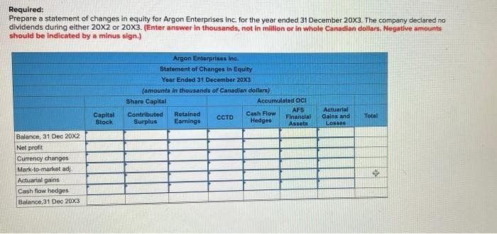 Required:
Prepare a statement of changes in equity for Argon Enterprises Inc. for the year ended 31 December 20X3. The company declared no
dividends during either 20X2 or 20X3. (Enter answer in thousands, not in million or in whole Canadian dollars. Negative amounts
should be indicated by a minus sign.)
Balance, 31 Dec 20X2
Net profit
Currency changes
Mark-to-market adj.
Actuarial gains
Cash flow hedges
Balance 31 Dec 20X3
Capital
Stock
Argon Enterprises Inc.
Statement of Changes in Equity
Year Ended 31 December 20X3
(amounts in thousands of Canadian dollars)
Share Capital
Contributed
Surplus
Retained
Earnings
CCTD
Accumulated OCI
Cash Flow
AFS
Financial
Hedges Assets
Actuarial
Gains and
Losses
Total
4