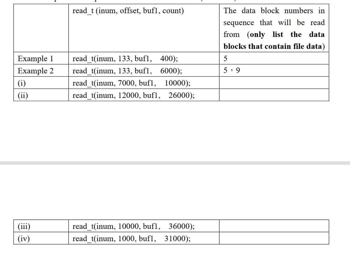 read_t (inum, offset, bufl, count)
The data block numbers in
sequence that will be read
from (only list the data
blocks that contain file data)
Example 1
read_t(inum, 133, bufl, 400);
read_t(inum, 133, bufl, 6000);
read t(inum, 7000, buf1, 10000);
Example 2
5 9
(i)
(ii)
read_t(inum, 12000, bufl, 26000);
(iii)
read_t(inum, 10000, buf1, 36000);
(iv)
read_t(inum, 1000, bufl, 31000);
