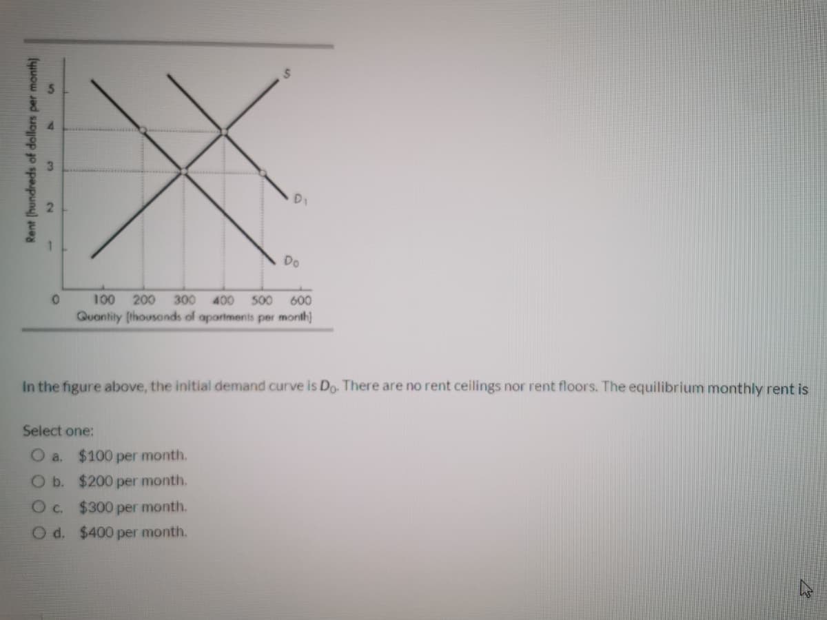 Do
100 200
300
400
500
600
Quantity (thousonds of aportments per month)
In the figure above, the initial demand curve is Do. There are no rent celilings nor rent floors. The equilibrium monthly rent is
Select one:
O a.
$100 per month.
O b. $200 per month.
O c. $300 per month.
O d. $400 per month.
Rent (hundreds of dollars per month)
21
