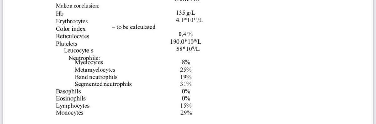 Make a conclusion:
Hb
Erythrocytes
Color index
Reticulocytes
Platelets
- to be calculated
Leucocyte s
Neutrophils:
Myefocytes
Metamyelocytes
Band neutrophils
Segmented neutrophils
Basophils
Eosinophils
Lymphocytes
Monocytes
135 g/L
4,1*10¹²/L
0,4%
190,0*10%/L
58*10%/L
8%
25%
19%
31%
0%
0%
15%
29%