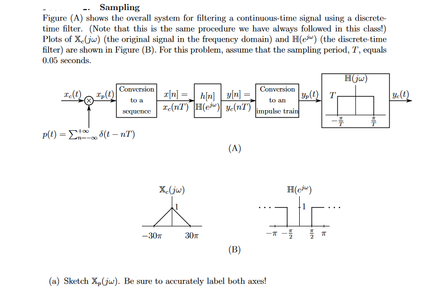 Sampling
Figure (A) shows the overall system for filtering a continuous-time signal using a discrete-
time filter. (Note that this is the same procedure we have always followed in this class!)
Plots of Xe(jw) (the original signal in the frequency domain) and H(e) (the discrete-time
filter) are shown in Figure (B). For this problem, assume that the sampling period, T, equals
0.05 seconds.
_x[n] =_ _h[n] |_y[n] =
TYD-3-6
re(nT) H(e) ye(nT)
sequence
Xp(t)
Conversion
to a
p(t) = (t - nT)
+∞o
in=-∞0
Xc (jw)
-30T
30π
(A)
(B)
Conversion
to an
impulse train
(a) Sketch Xp(jw). Be sure to accurately label both axes!
-T-
Yp(t) T
H(e)
[¨
π
NE
H(jw)
-FFFF
Ye(t)