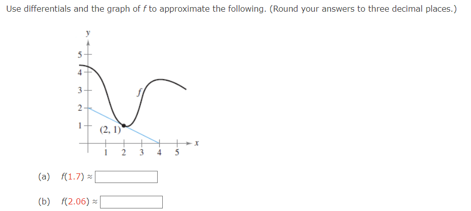 Use differentials and the graph of f to approximate the following. (Round your answers to three decimal places.)
4
3
ترا
2.
(a) f(1.7)
(b) f(2.06) ≈
(2, 1)
1
2
3
5