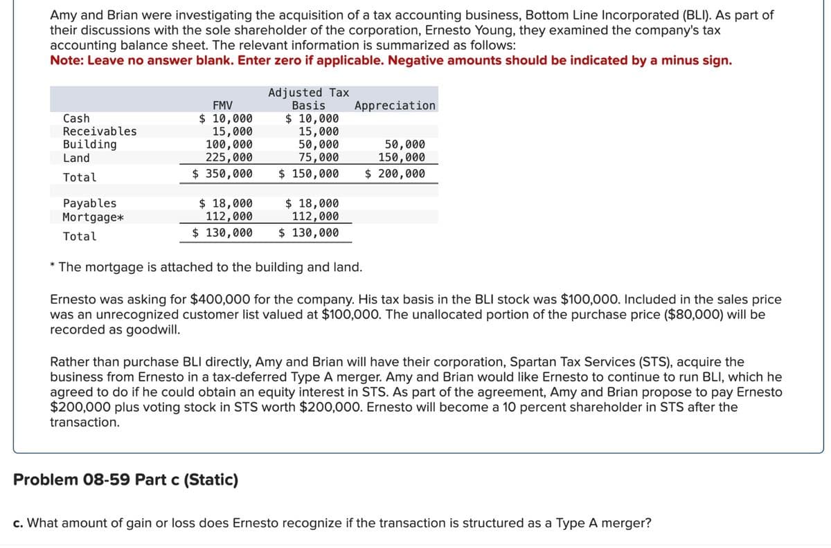 Amy and Brian were investigating the acquisition of a tax accounting business, Bottom Line Incorporated (BLI). As part of
their discussions with the sole shareholder of the corporation, Ernesto Young, they examined the company's tax
accounting balance sheet. The relevant information is summarized as follows:
Note: Leave no answer blank. Enter zero if applicable. Negative amounts should be indicated by a minus sign.
Cash
Receivables
Building
Land
Total
Payables
Mortgage*
Total
FMV
$ 10,000
15,000
100,000
225,000
$ 350,000
Adjusted Tax
Basis
$ 10,000
15,000
50,000
75,000
$ 150,000
$ 18,000
112,000
$ 18,000
112,000
$ 130,000 $ 130,000
Appreciation
Problem 08-59 Part c (Static)
50,000
150,000
$ 200,000
* The mortgage is attached to the building and land.
Ernesto was asking for $400,000 for the company. His tax basis in the BLI stock was $100,000. Included in the sales price
was an unrecognized customer list valued at $100,000. The unallocated portion of the purchase price ($80,000) will be
recorded as goodwill.
Rather than purchase BLI directly, Amy and Brian will have their corporation, Spartan Tax Services (STS), acquire the
business from Ernesto in a tax-deferred Type A merger. Amy and Brian would like Ernesto to continue to run BLI, which he
agreed to do if he could obtain an equity interest in STS. As part of the agreement, Amy and Brian propose to pay Ernesto
$200,000 plus voting stock in STS worth $200,000. Ernesto will become a 10 percent shareholder in STS after the
transaction.
c. What amount of gain or loss does Ernesto recognize if the transaction is structured as a Type A merger?