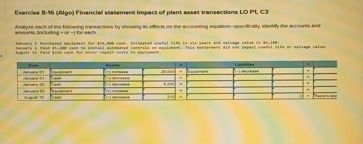 Exercise 8-16 (Algo) Financial statement impact of plant asset transactions LO P1, C3
Analyze each of the following transactions by showing its effects on the accounting equation-specifically, Identify the accounts and
amounts (including + or -) for each.
January 1 Purchased equipment for $26,888 cash. Estimated useful life is six years and salvage value is $6,248.
January 2 Paid $5,200 cash to install automated controls on equipment. This betterment did not impact useful life or salvage value.
August 15 Paid $210 cash for minor repair costs to equipment.
Date
January 01
January 01
January 02
January 02
August 15
Equipment
Cash
Cash
Equipment
Cash
ager Assets
(+) increase
(-) decrease
(-) decrease
(+) increase
(-) decrease
26,000
5,200
210
=
=
m
-
=
Equipment
Liabilities
(-) decrease
0
+
+
+
+
Repairs exp