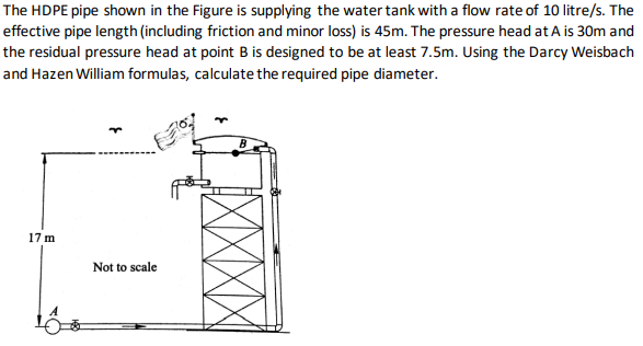 The HDPE pipe shown in the Figure is supplying the water tank with a flow rate of 10 litre/s. The
effective pipe length (including friction and minor loss) is 45m. The pressure head at A is 30m and
the residual pressure head at point B is designed to be at least 7.5m. Using the Darcy Weisbach
and Hazen William formulas, calculate the required pipe diameter.
17 m
Not to scale
