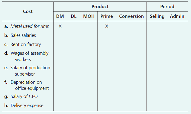 Product
Period
Cost
DM
DL
MOH Prime Conversion Selling Admin.
a. Metal used for rims
х
х
b. Sales salaries
c. Rent on factory
d. Wages of assembly
workers
e. Salary of production
supervisor
f. Depreciation on
office equipment
g. Salary of CEo
h. Delivery expense
