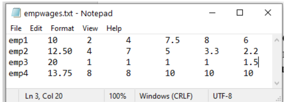 empwages.txt - Notepad
File Edit Format View Help
emp1
emp2
emp3
emp4
10
2
7.5
8
6
12.50
4
7
5
3.3
2.2
20
1
1
1
1.5
13.75
8
8
10
10
10
Ln 3, Col 20
100%
Windows (CRLF)
UTF-8
