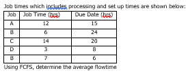 Job times which includes processing and set up times are shown below:
Job Job Time (bs)
Due Date (bs)
15
24
20
8
6
A
>
B
C
D
12
6
14
3
7
B
Using FCFS, determine the average flowtime