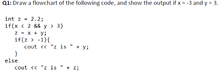 Q1: Draw a flowchart of the following code, and show the output if x = -3 and y = 3.
int z
2.2;
if(x < 2 && y > 3)
= X + y;
if(z > -1){
cout <« "z is " + y;
}
else
cout << "z is " + z;
