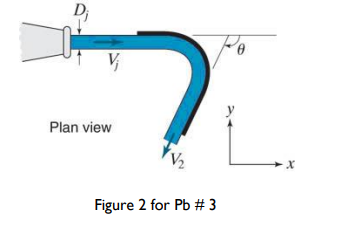 Plan view
V2
Figure 2 for Pb # 3
