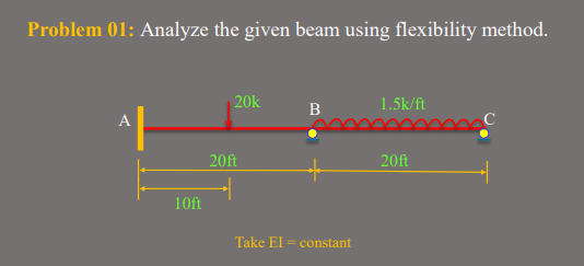 Problem 01: Analyze the given beam using flexibility method.
А
Al
10ft
20k
20ft
B
Take EI = constant
1.5k/ft
20ft
с