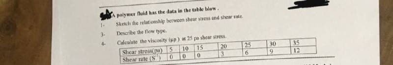 1-
3-
4-
polymer fluid has the data in the table blow.
Sketch the relationship between shear stress and shear rate.
Describe the flow type.
Calculate the viscosity (pp) at 25 pa shear stress.
Shear stress(pa)
Shear rate (S)
5
0
10 15
0
0
20
3
25
6
30
9
35
12