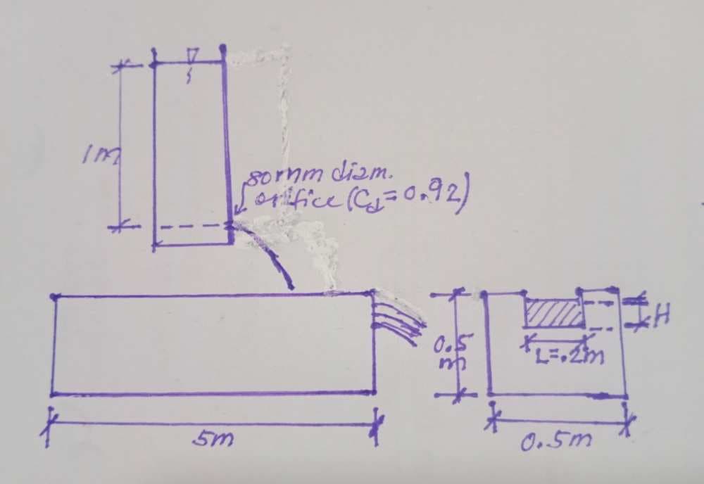 8ormm diam.
0.5
O.5m
