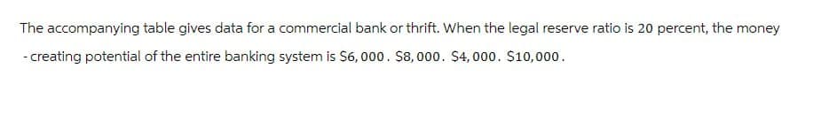 The accompanying table gives data for a commercial bank or thrift. When the legal reserve ratio is 20 percent, the money
- creating potential of the entire banking system is $6,000. $8,000. $4,000. $10,000.