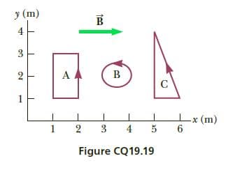 y (m)
B
A
-x (m)
6
1
2
4
Figure CQ19.19
2.
