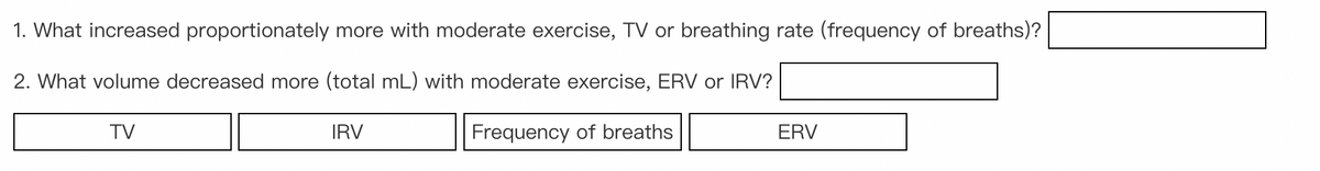 1. What increased proportionately more with moderate exercise, TV or breathing rate (frequency of breaths)?
2. What volume decreased more (total mL) with moderate exercise, ERV or IRV?
Frequency of breaths
TV
IRV
ERV