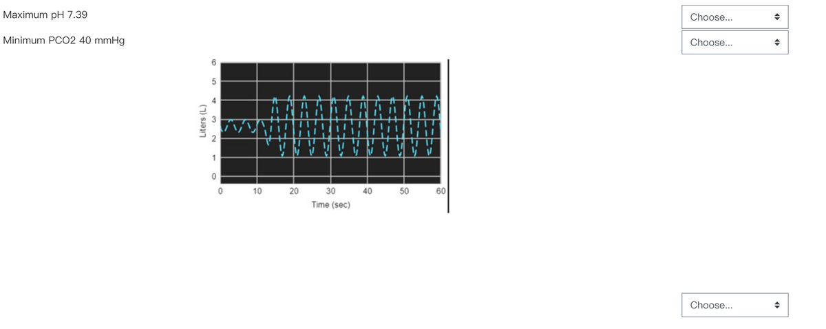 Maximum pH 7.39
Minimum PCO2 40 mmHg
Liters (L)
6
5
1
0
0 10 20
30
Time (sec)
40
50
60
Choose...
Choose...
Choose...