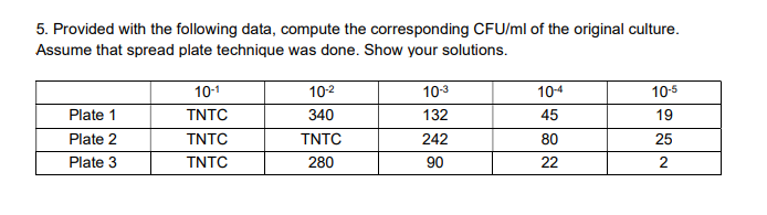 5. Provided with the following data, compute the corresponding CFU/ml of the original culture.
Assume that spread plate technique was done. Show your solutions.
10-1
10-2
10-3
10-4
10-5
Plate 1
TNTC
340
132
45
19
Plate 2
TNTC
TNTC
242
80
25
Plate 3
TNTC
280
90
22
2
