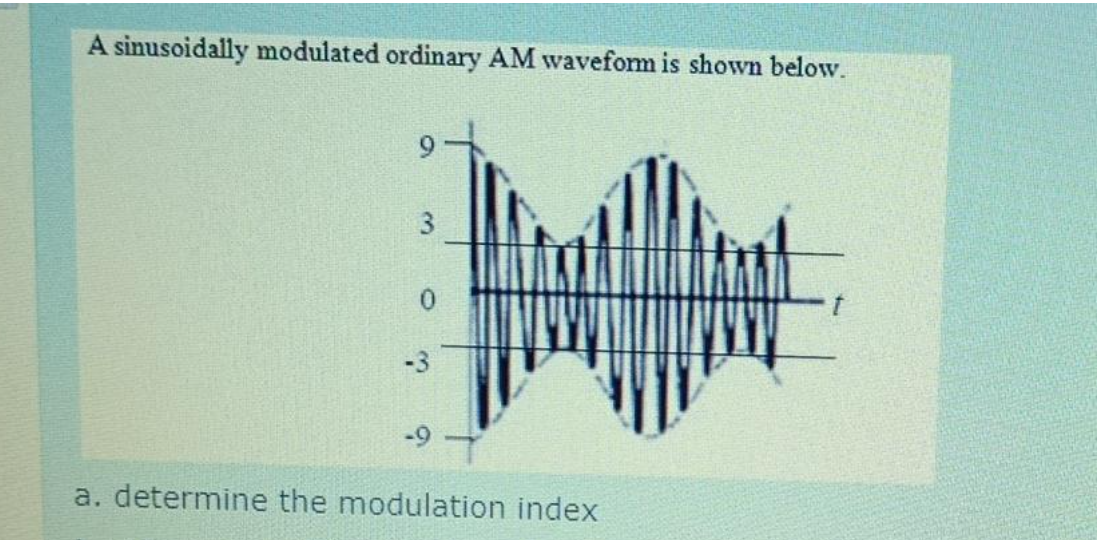 A sinusoidally modulated ordinary AM waveform is shown below.
3
0
-3
7
a. determine the modulation index
-9