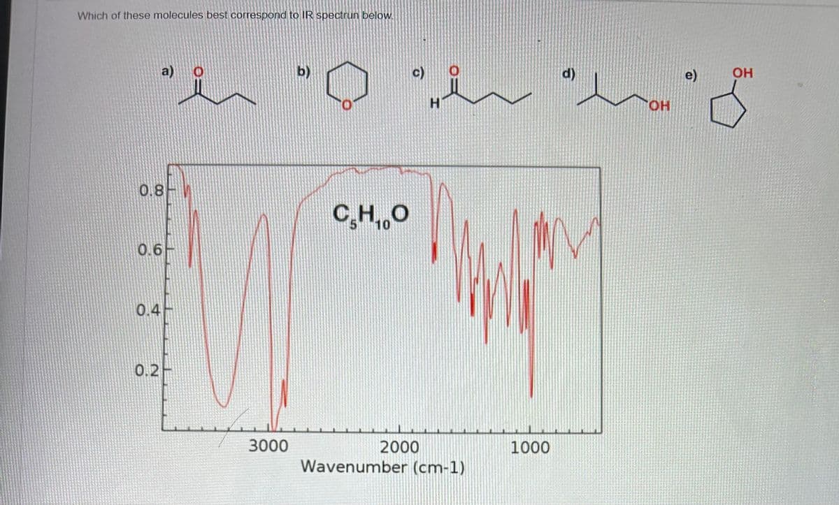 Which of these molecules best correspond to IR spectrun below.
0.8
a)
0.6
0.4
0.2
A
Z
3000
b)
0
C₂H₁0O
10
c)
2000
H
Wavenumber (cm-1)
1000
OH
"" 8"
OH
d)
e)