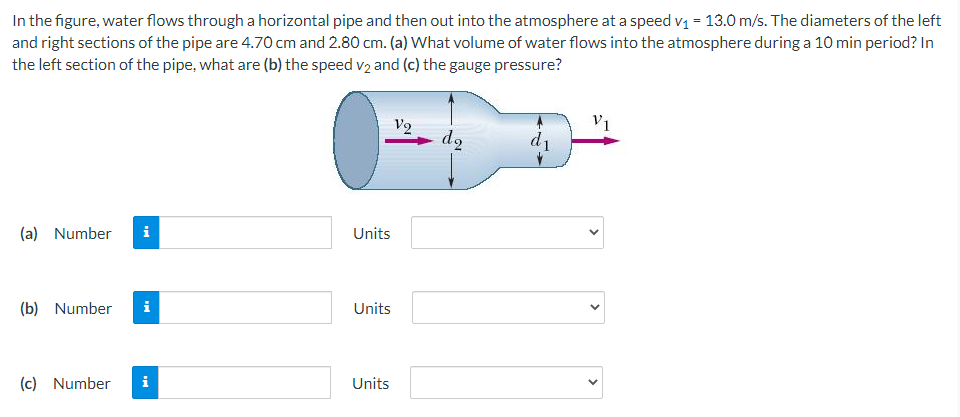 In the figure, water flows through a horizontal pipe and then out into the atmosphere at a speed v1 = 13.0 m/s. The diameters of the left
and right sections of the pipe are 4.70 cm and 2.80 cm. (a) What volume of water flows into the atmosphere during a 10 min period? In
the left section of the pipe, what are (b) the speed v2 and (c) the gauge pressure?
V2
V1
d1
(a) Number
Units
(b) Number
i
Units
(c)
Number
i
Units
>

