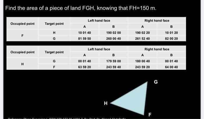 Find the area of a piece of land FGH, knowing that FH=150 m.
Left hand face
Right hand face
Occupied point
Target point
H
F
G
Occupied point
Target point
A
G
00
01 40
H
F
63 59 20
H
Determi Suminita 1004-079.077.00 4454 7. Our Daf Dr Ahmed Ahlbefin
A
10
01 40
81 59 50
B
190 02 00
260 00 40
Left hand face
B
179 59 00
243 59 40
A
190 02 20
261 52 40
Right hand face
A
180 00 40
243 59 20
F
B
10 01 20
82 00 20
G
B
00 01 40
64 00 40