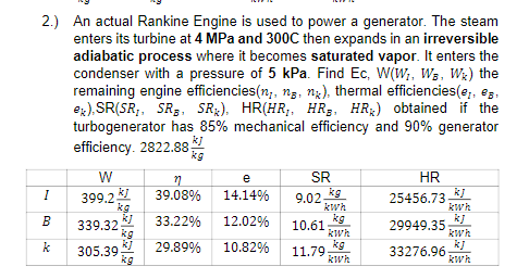 2.) An actual Rankine Engine is used to power a generator. The steam
enters its turbine at 4 MPa and 300C then expands in an irreversible
adiabatic process where it becomes saturated vapor. It enters the
condenser with a pressure of 5 kPa. Find Ec, W(W₁, W₁, Wk) the
remaining engine efficiencies(n,, na, nx), thermal efficiencies (e₁, 3,
ek), SR(SR₁, SR₂, SR), HR(HR, HR, HR) obtained if the
turbogenerator has 85% mechanical efficiency and 90% generator
efficiency. 2822.88
kg
W
27
e
SR
HR
I
399.2
39.08%
14.14%
25456.73
B
339.32
33.22%
12.02%
29949.35
305.39
29.89%
10.82%
33276.96
k
kg
kj
kg
kg
kWh
kg
kWh
kg
kWh
9.02-
10.61
11.79
kWh
kj
kWh