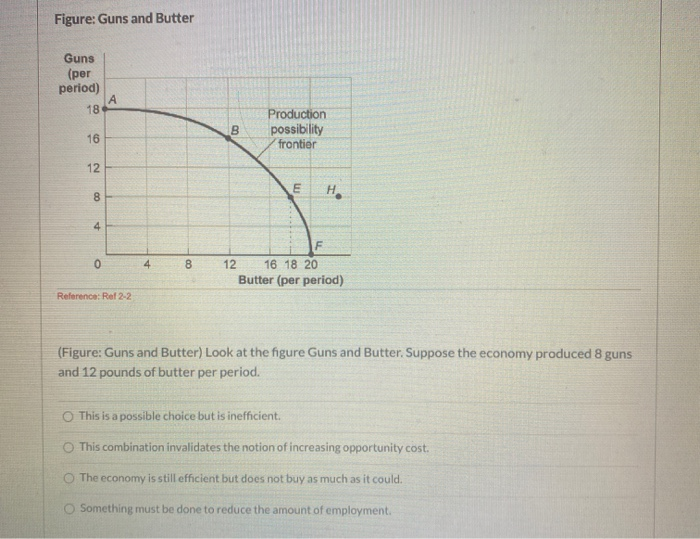 Figure: Guns and Butter
Guns
(per
period)
18
16
12
8
4
0
A
Reference: Ref 2-2
4
8
B
Production
possibility
frontier
E
F
12 16 18 20
H
Butter (per period)
(Figure: Guns and Butter) Look at the figure Guns and Butter. Suppose the economy produced 8 guns
and 12 pounds of butter per period.
O This is a possible choice but is inefficient.
O This combination invalidates the notion of increasing opportunity cost.
O The economy is still efficient but does not buy as much as it could.
Something must be done to reduce the amount of employment.