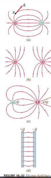 (a)
(b)
+20
0-
(d)
FIGURE 16-32 Electric field lines
