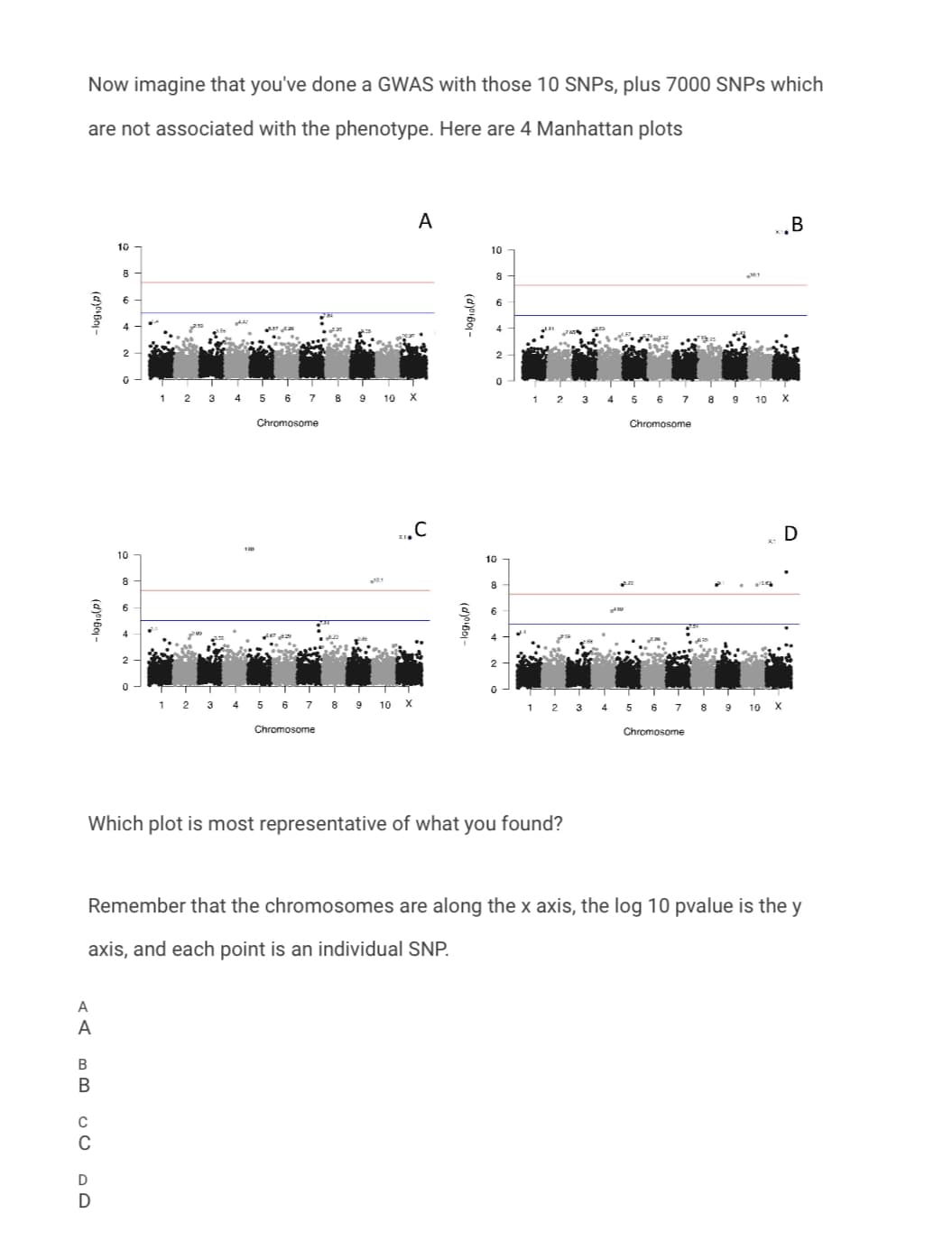 А
C
C
AA BB OODD
-log10(p)
Now imagine that you've done a GWAS with those 10 SNPs, plus 7000 SNPs which
are not associated with the phenotype. Here are 4 Manhattan plots
log10(P)
10
8
6
4
10
8
6
A
(d)01601-
10
8
2 3 4
5
6
7
8 9
10 X
2 3 4 5
6 7
8
9 10 X
Chromosome
Chromosome
...C
10-
8
1 2
4
5
6 7 8
9 10 X
Chromosome
logo(p)
2
6
1
2 3 4
5
7
8 9 10 X
Chromosome
Which plot is most representative of what you found?
Remember that the chromosomes are along the x axis, the log 10 pvalue is the y
axis, and each point is an individual SNP.
..B
D