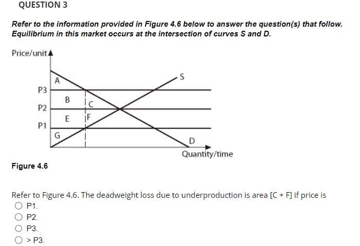 QUESTION 3
Refer to the information provided in Figure 4.6 below to answer the question(s) that follow.
Equilibrium in this market occurs at the intersection of curves S and D.
Price/unit
P3
P2
P1
Figure 4.6
A
G
B
E F
IC
S
D
Quantity/time
Refer to Figure 4.6. The deadweight loss due to underproduction is area [C+F] if price is
P1.
P2.
P3.
> P3.