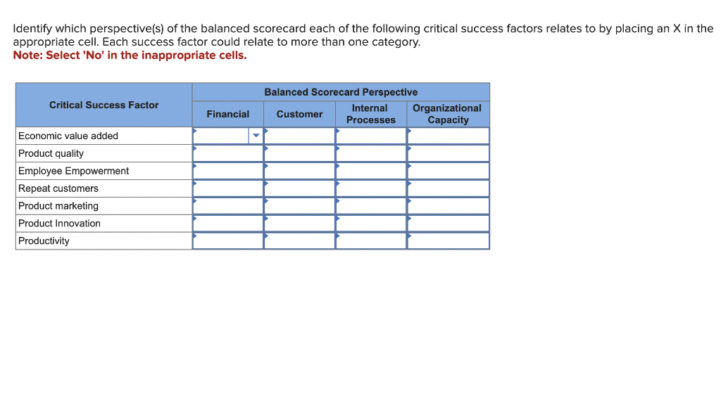 Identify which perspective(s) of the balanced scorecard each of the following critical success factors relates to by placing an X in the
appropriate cell. Each success factor could relate to more than one category.
Note: Select 'No' in the inappropriate cells.
Critical Success Factor
Economic value added
Product quality
Employee Empowerment
Repeat customers
Product marketing
Product Innovation
Productivity
Financial
Balanced Scorecard Perspective
Internal
Processes
Customer
Organizational
Capacity