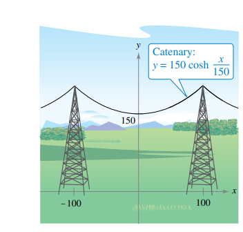 y
Catenary:
y = 150 cosh
150
150
– 100
100
