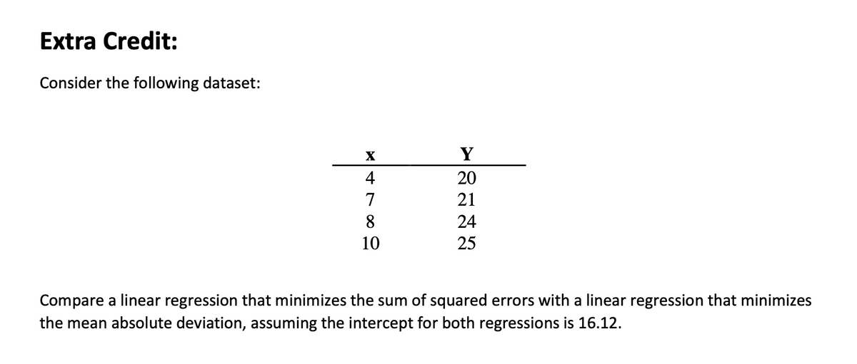 Extra Credit:
Consider the following dataset:
*4789
20
12222
24
10
25
Compare a linear regression that minimizes the sum of squared errors with a linear regression that minimizes
the mean absolute deviation, assuming the intercept for both regressions is 16.12.